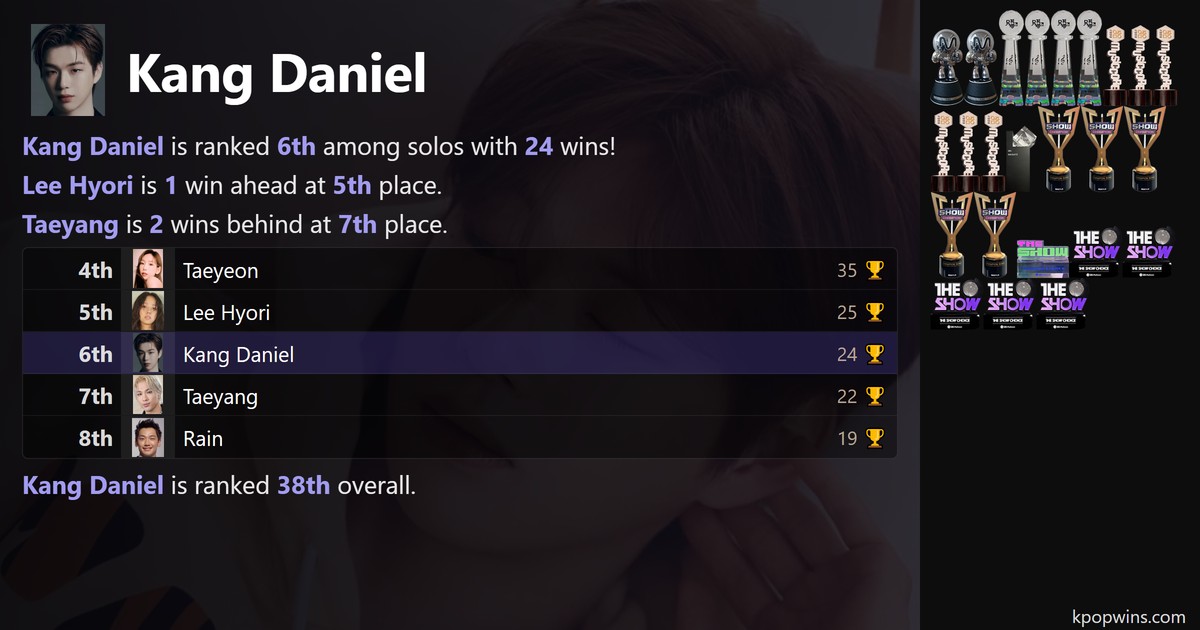 Kang Daniel